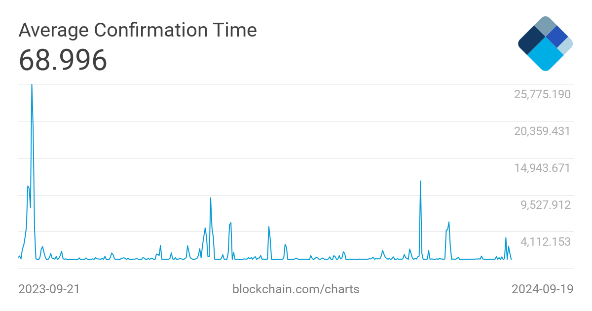 How Long do Bitcoin Transactions Take? - CoinCentral