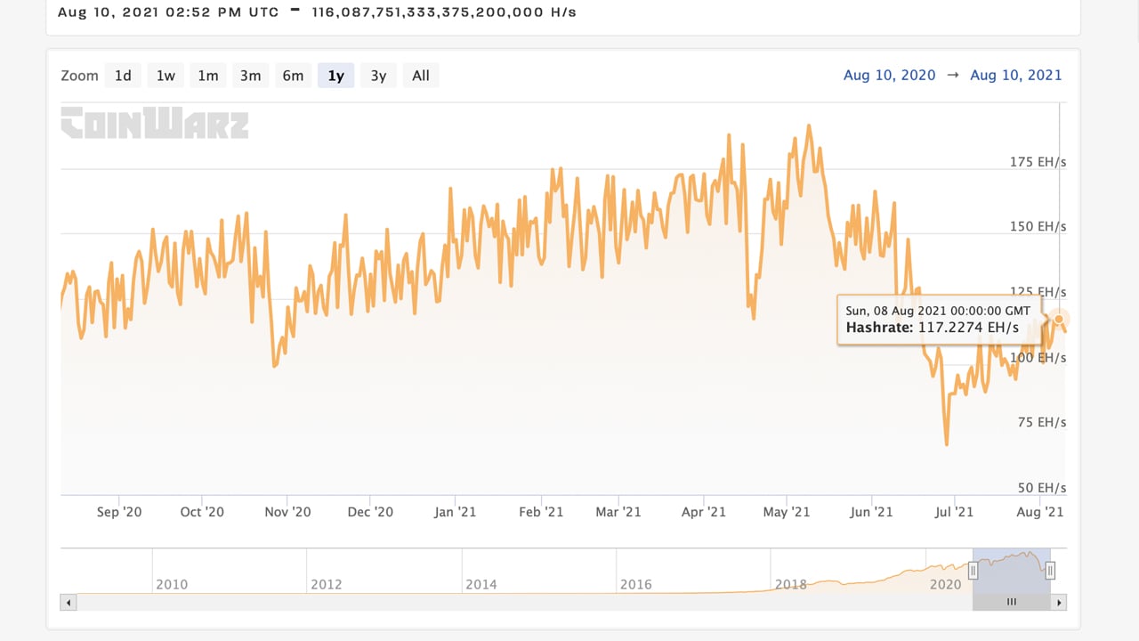 Dash (DASH) statistics - Price, Blocks Count, Difficulty, Hashrate, Value