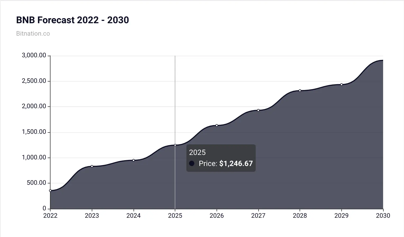 Macroeconomic projections - Economic analysis and research - Publications - Banco de España