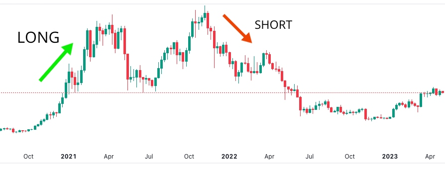 Bitcoin Volatility Hits Longs and Shorts as $M Liquidated, $1B in Open Interest Wiped