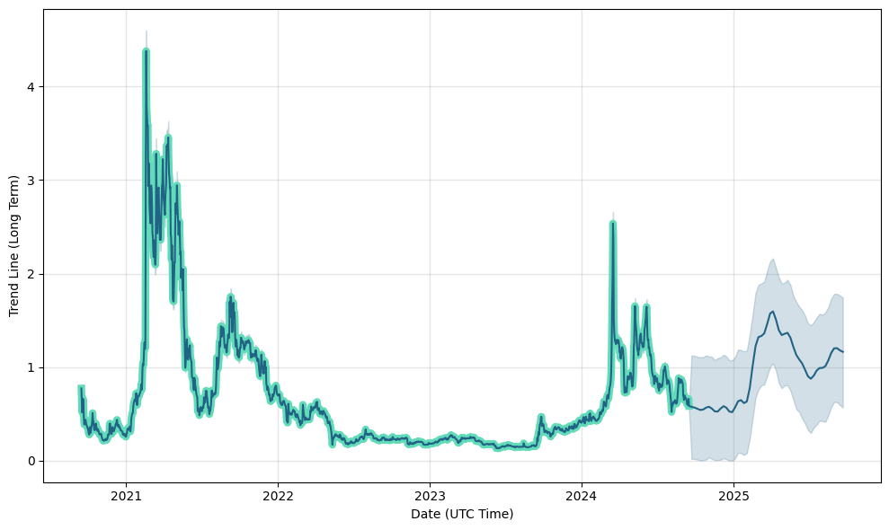 Bitcoin News, Forecast, Technical Analysis, + Cryptocurrencies - bitcoinlog.fun