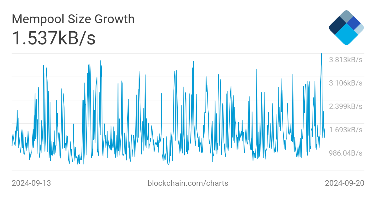 Graphs - mempool - Bitcoin Explorer