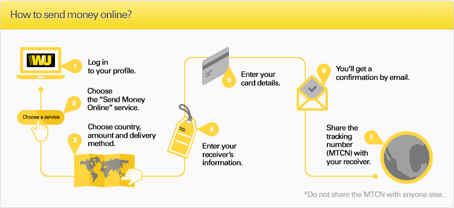 Western Union Appointment Form | Kıbrıs İktisat Bankası Ltd.