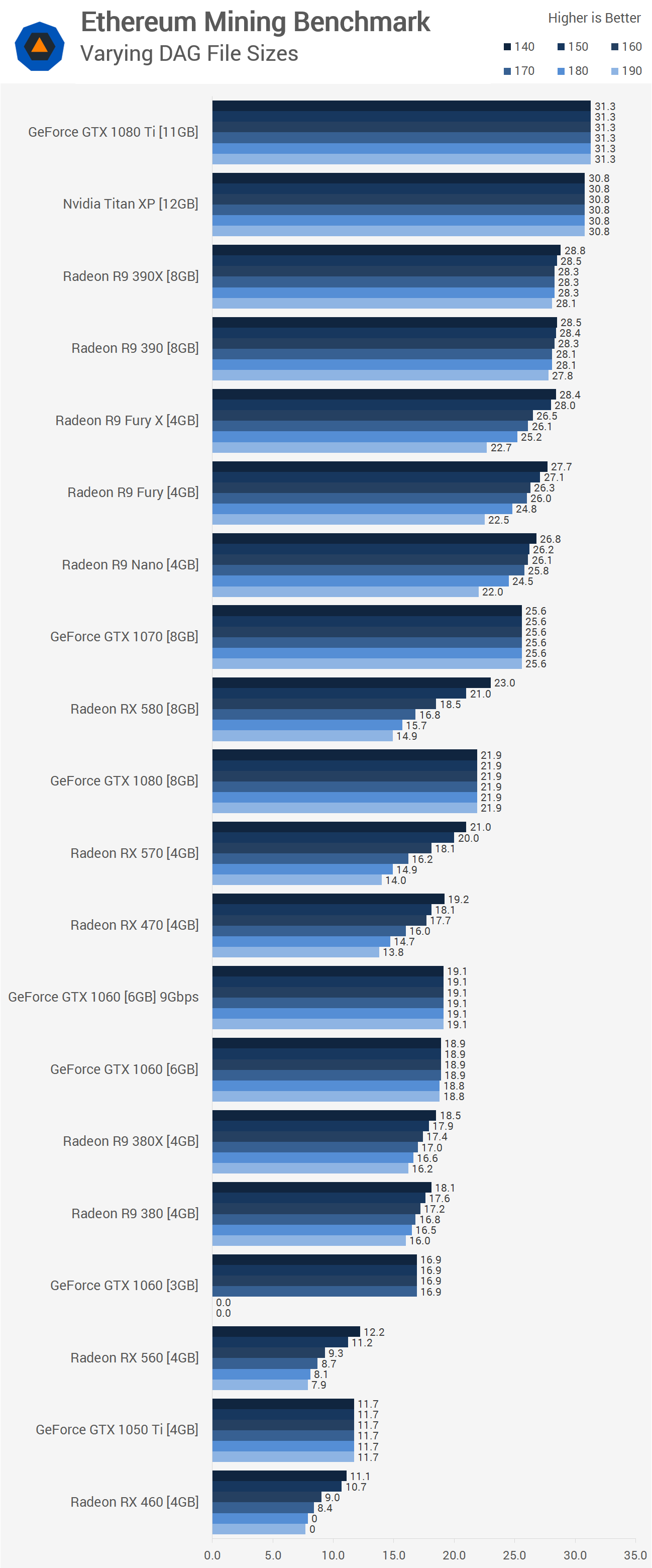 Best GPU For Mining - Your Top 6 Choices