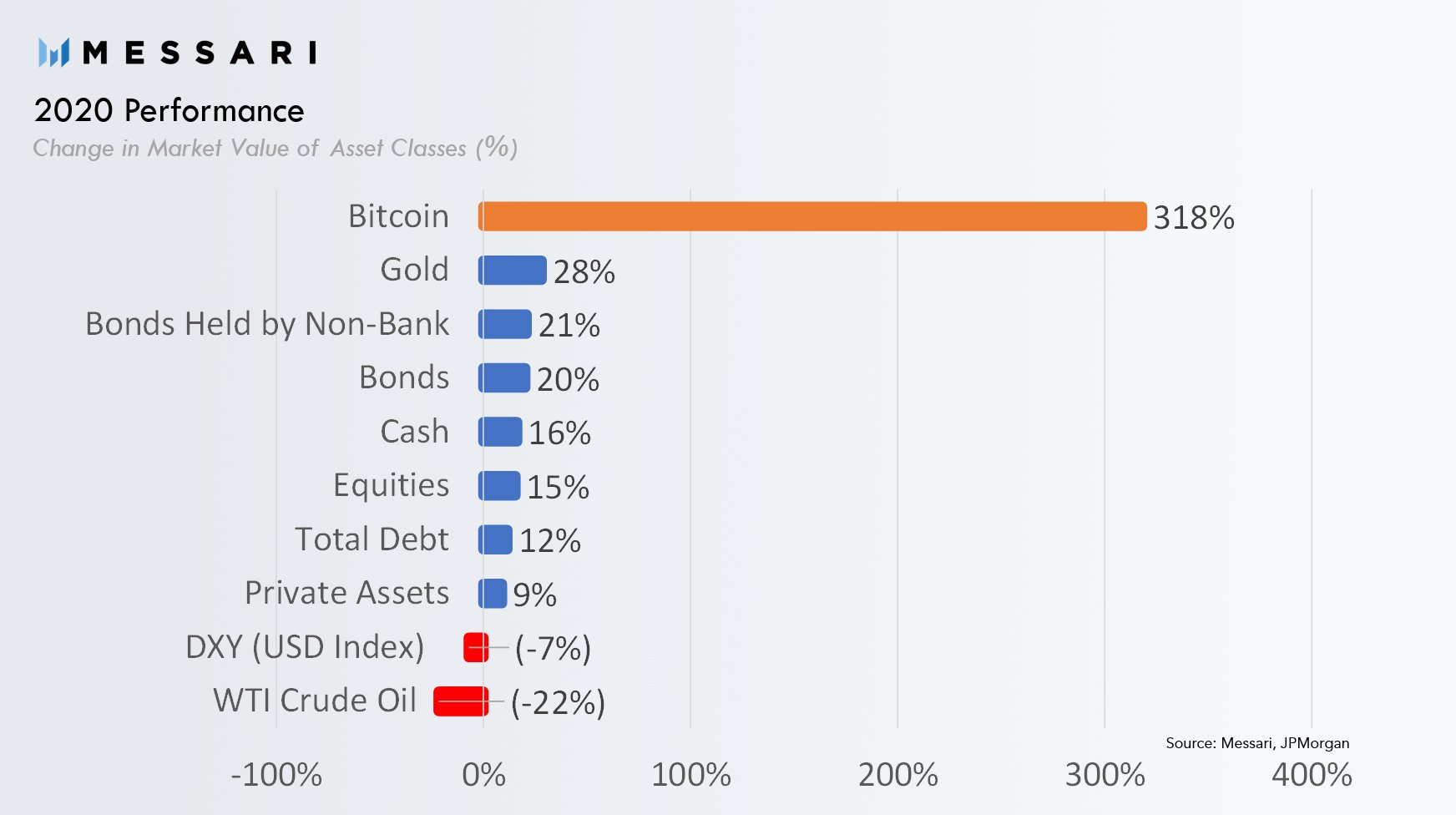 1 USD to BTC - US Dollars to Bitcoins Exchange Rate