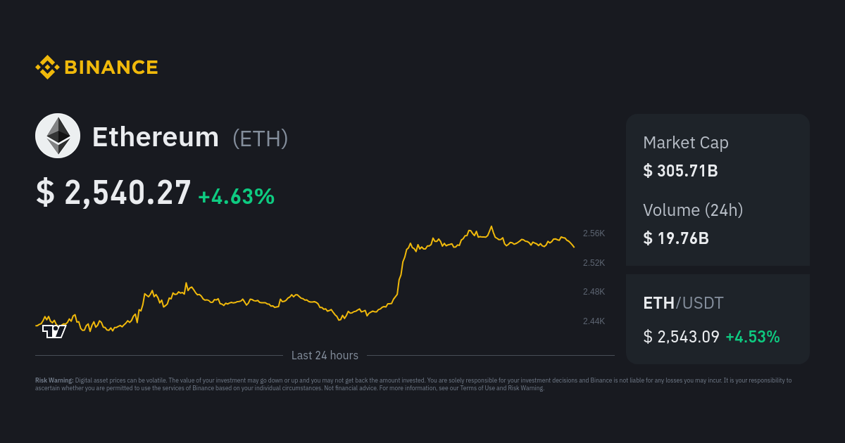 Ethereum Price | ETH Price index, Live chart & Market cap | OKX