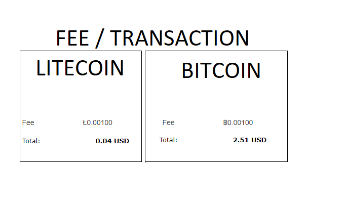 What Does Litecoin Have to Do to Close the Gap on Bitcoin?