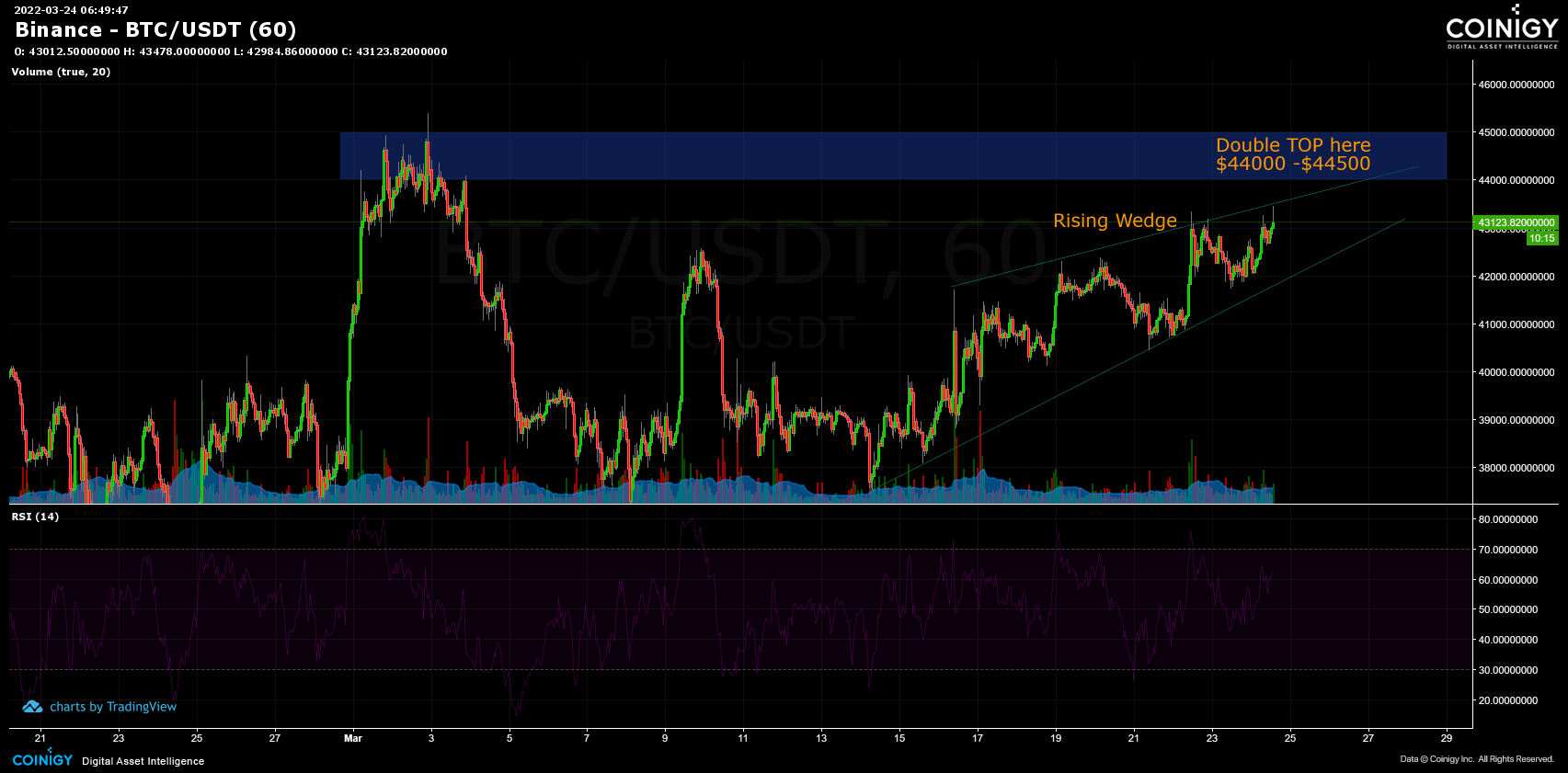 Coinigy Revolutionizes Crypto Day-Trading Experience with Enhanced Multi-Monitor Support