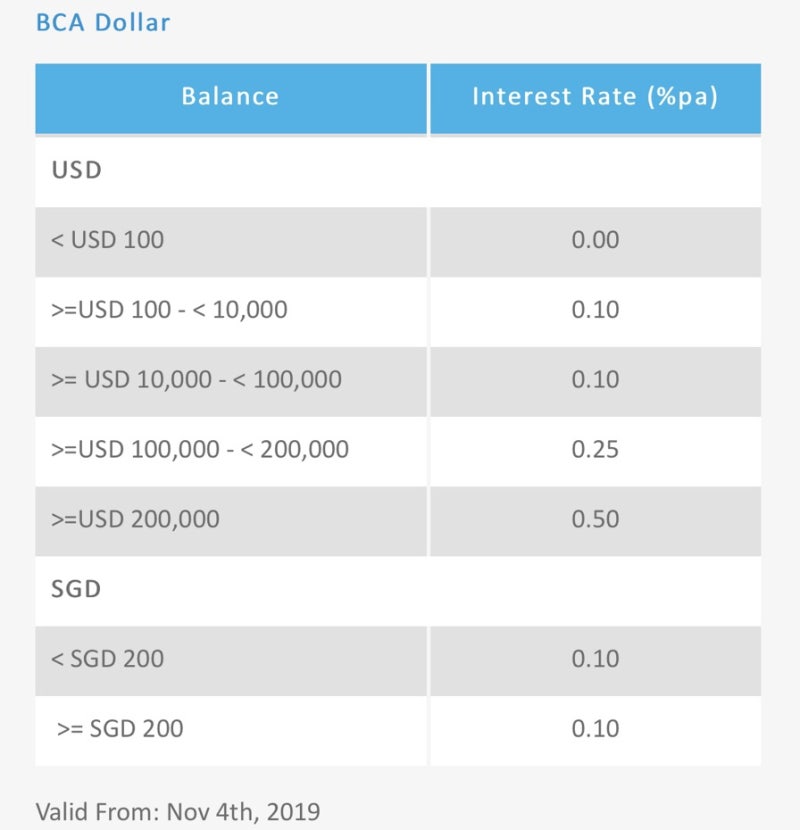 Foreign Exchange Rates