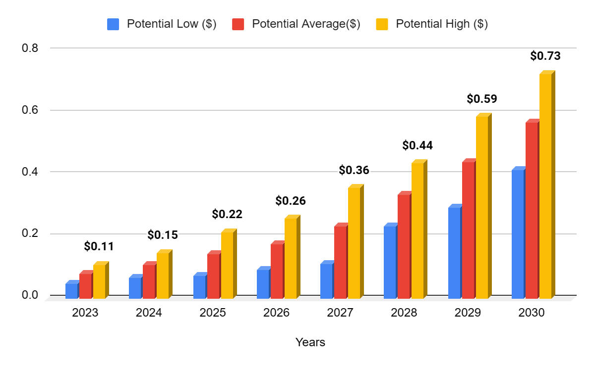 TRON USD (TRX-USD) price, value, news & history – Yahoo Finance