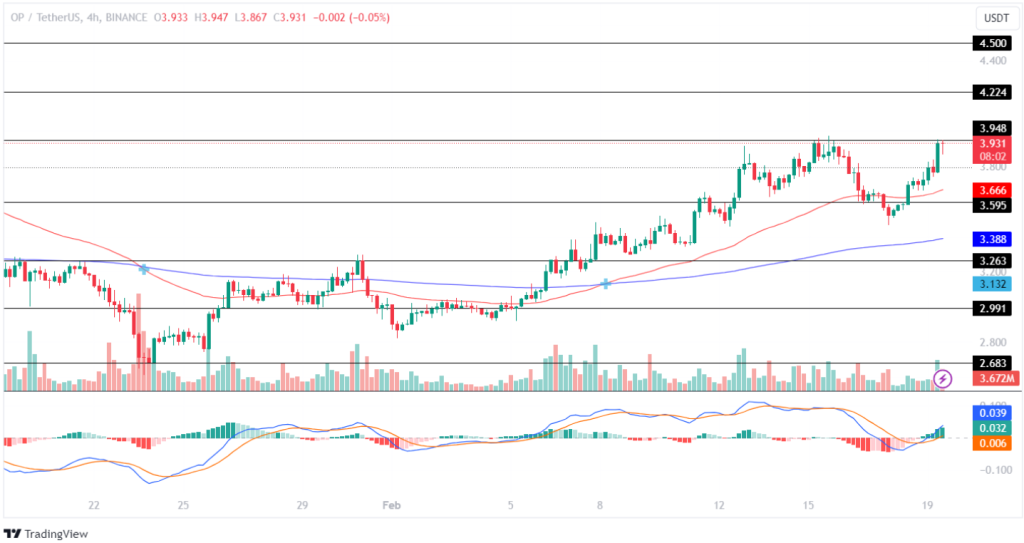 CoinTracking · Coin Charts