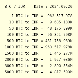 BTC to IDR (Bitcoin to Indonesia Rupiah) - BitcoinsPrice