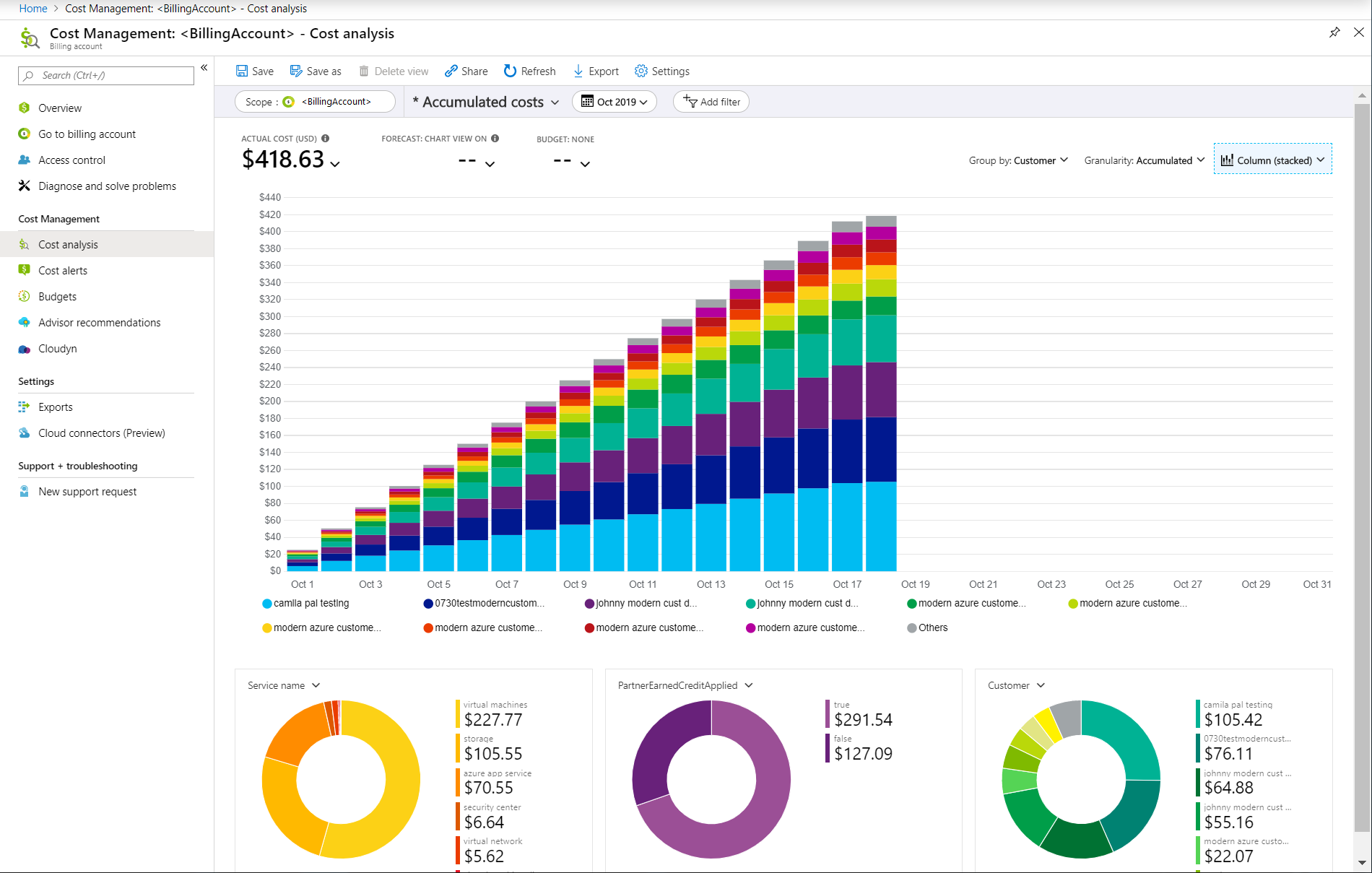 Azure Pricing: Breaking Down Compute, Networking, and Storage Costs - Executech