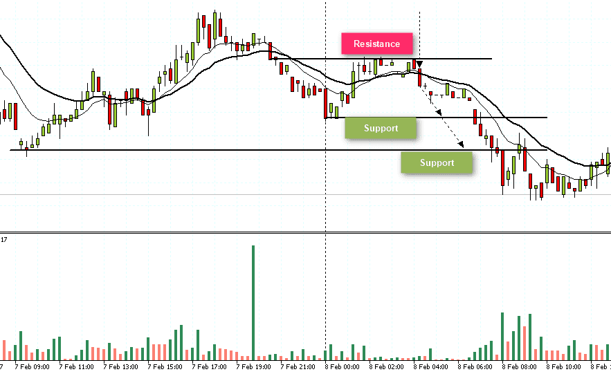 Day Trading: The Basics and How to Get Started