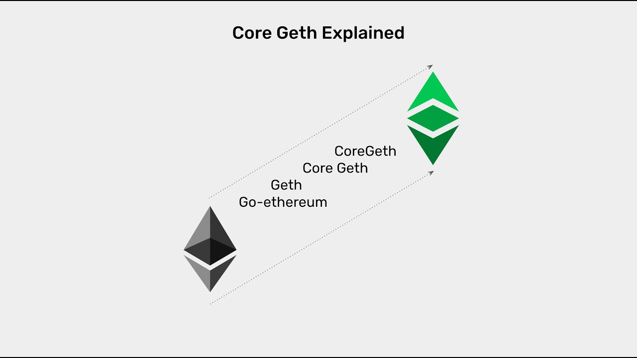 Welcome to go-ethereum | go-ethereum