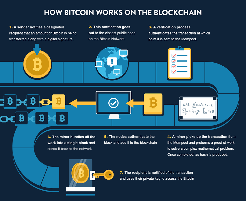 Translate bitcoin in Tagalog with contextual examples