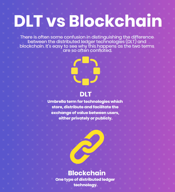 Distributed ledger technology (DLT) news and analysis articles - bitcoinlog.fun