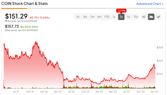 Bitcoin: Bitcoin news today, Bitcoin price, Bitcoin share price | The Economic Times