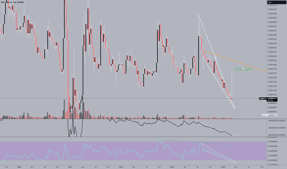 Ripplebtc — TradingView — India