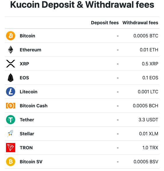 Bitcoin BTC to US Dollar USDB Exchange / Buy & Sell Bitcoin / Bequant