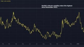 This On-Chain Bitcoin Movement Signals Bullish Outlook for BTC