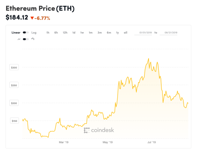 Ethereum Classic Price | ETC Price Index and Live Chart - CoinDesk