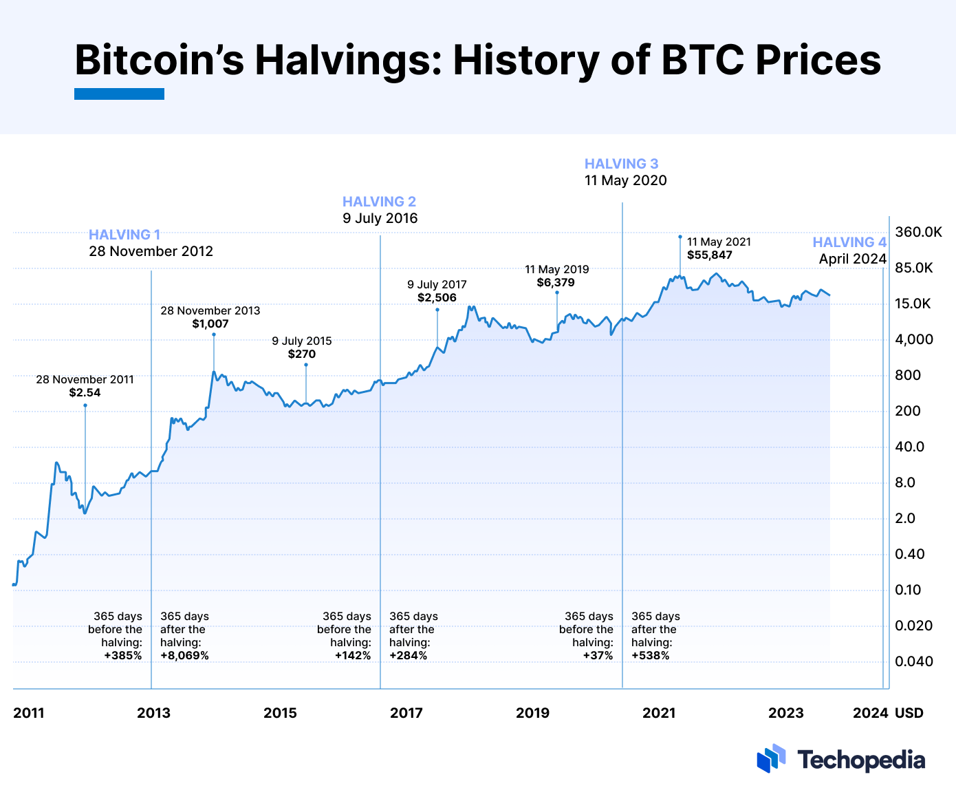 Bitcoin Halving | Coinmama Blog