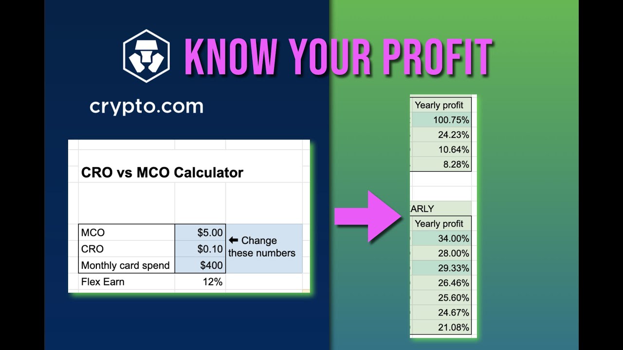 Crypto Calculator: A Simple Way to Estimate Profits or Losses - NerdWallet