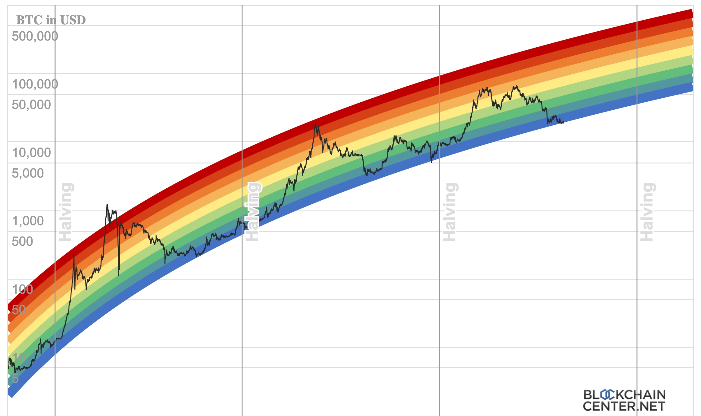 Prediction: Bitcoin Will Reach $, in 