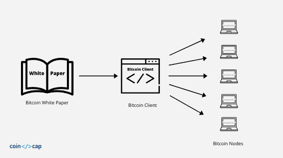 Blockchain Node Providers and How They Work - InfoQ