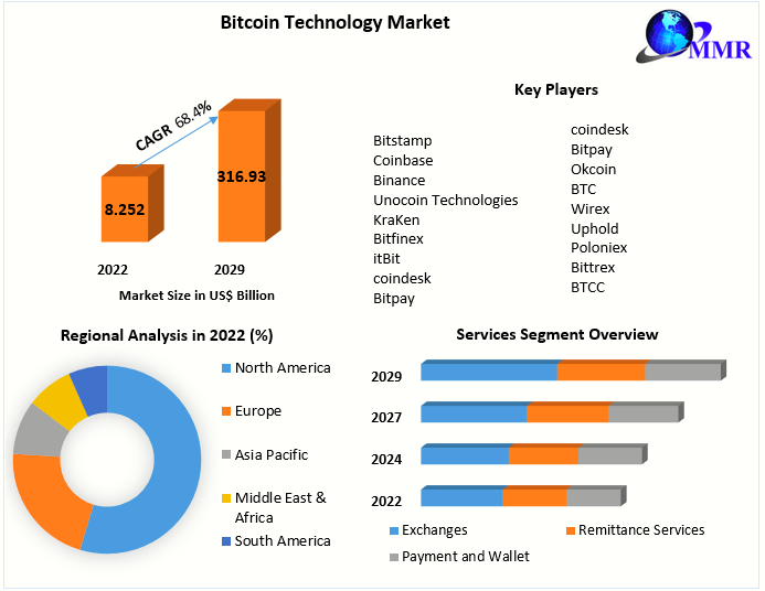 Top Cryptocurrency Prices and Market Cap