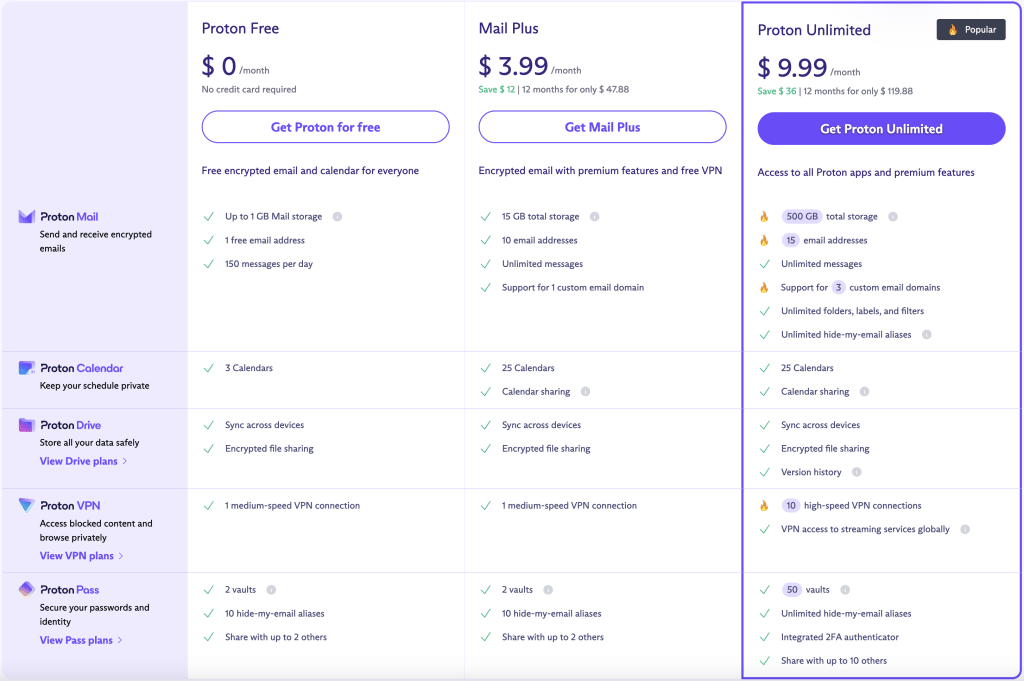 Mailchimp Pricing Plans | Get Started Today | Mailchimp