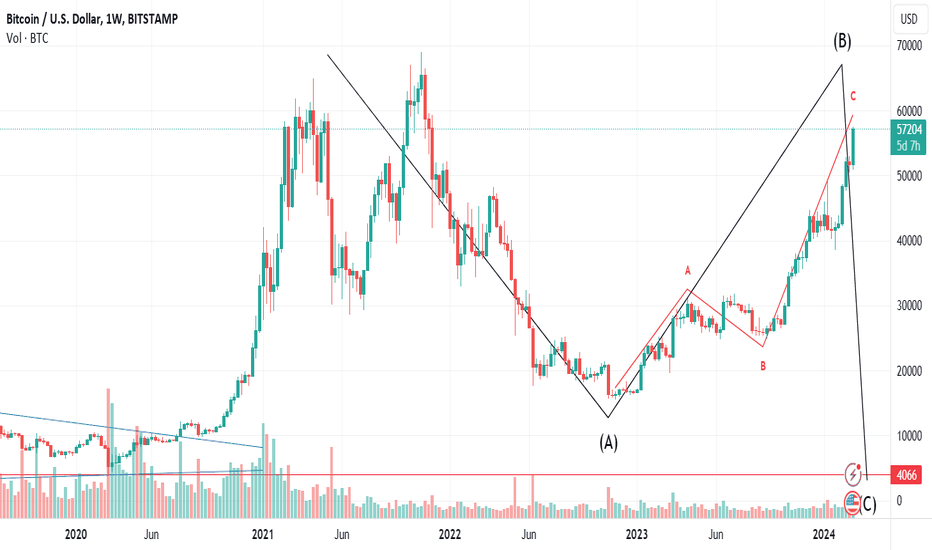 BTCUSD - Bitcoin - USD Cryptocurrency Interactive Chart - bitcoinlog.fun