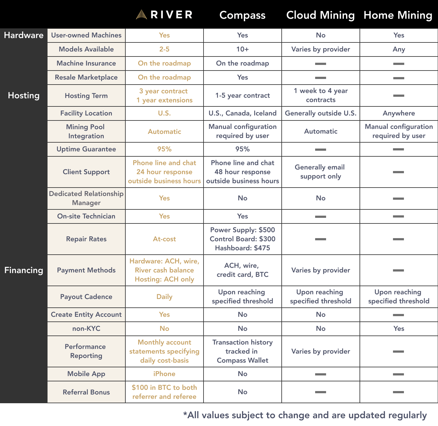 CoinShares Mining Report 