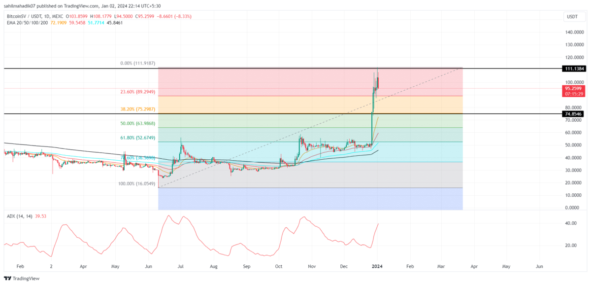 Bitcoin SV Price Today - BSV Price Chart & Market Cap | CoinCodex