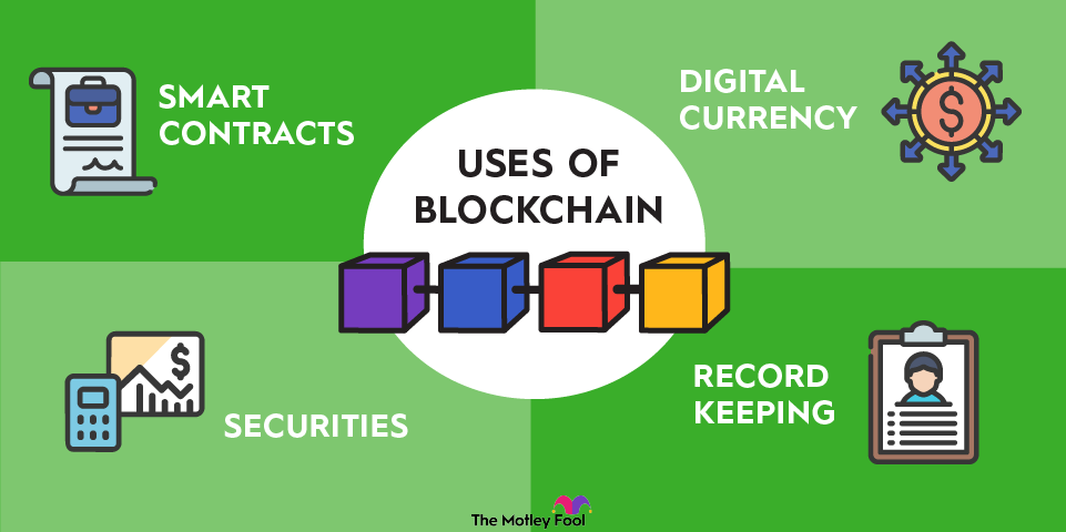 Cryptocurrencies News | The Motley Fool Australia