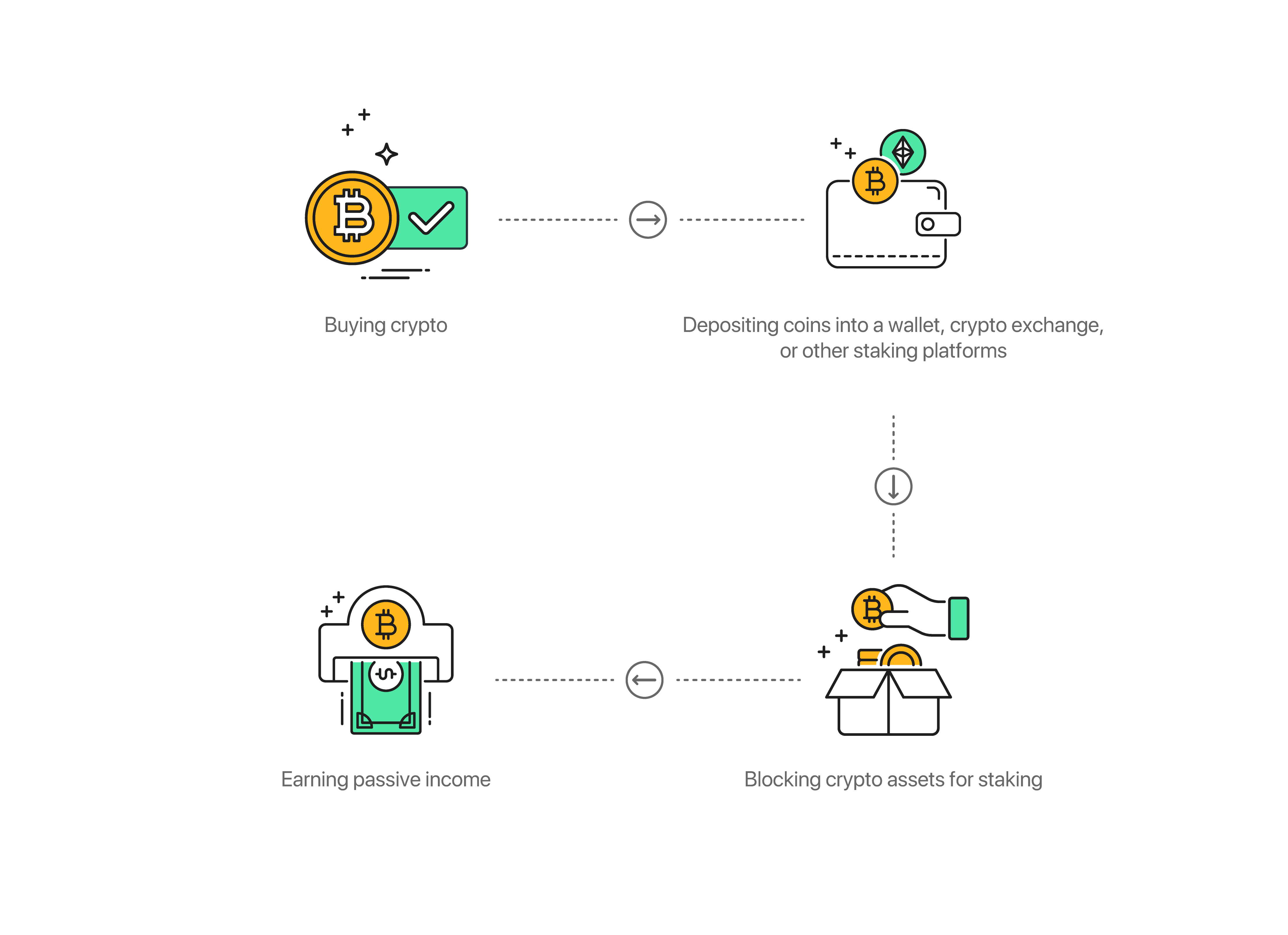 10 Best DeFi Staking Platforms in - Ninjapromo