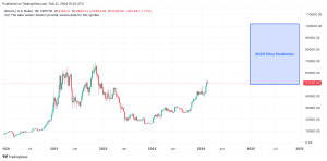 Is bitcoin going to crash again? - Times Money Mentor