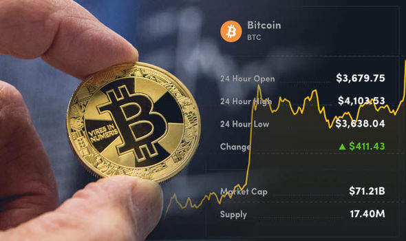 Bitcoin price live today (18 Mar ) - Why Bitcoin price is up by % today | ET Markets