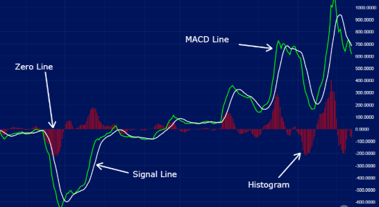 Signal trading top 10 crypto indicators to keep an eye on | OKX