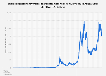 Crypto Prices, Charts and Cryptocurrency Market Cap | CoinCodex