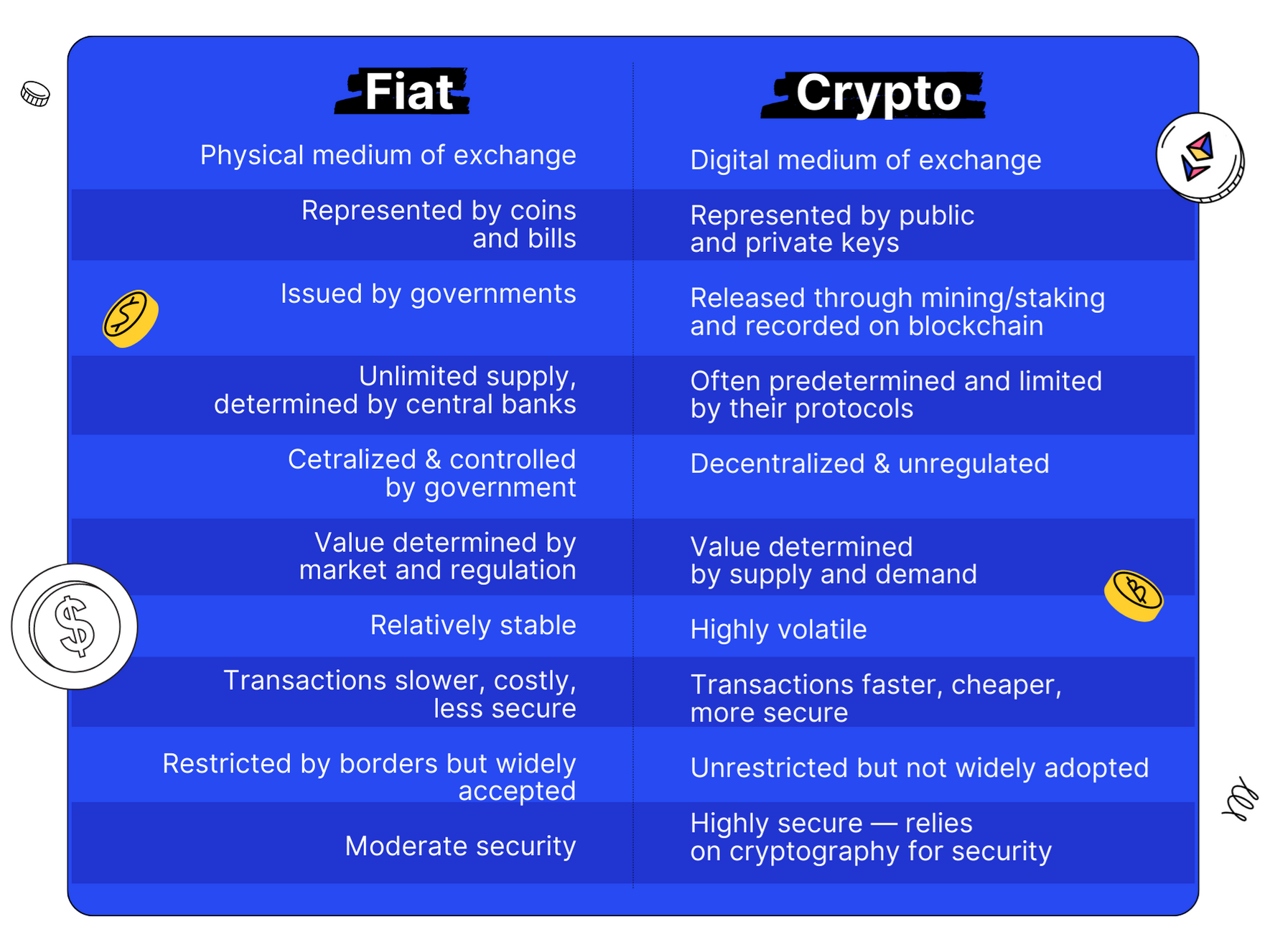 What Is A Fiat Gateway In Crypto? | UTORG