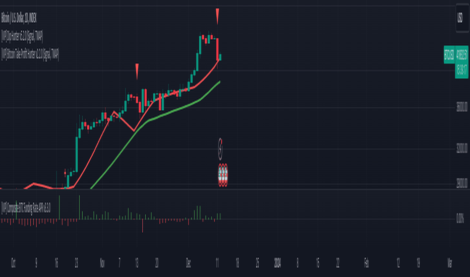 BitMEX Funding and Premium Index [NeoButane] — Indicator by NeoButane — TradingView