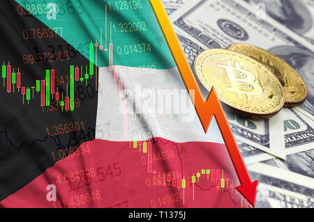 Bitcoin to Kuwait Dinar Conversion | BTC to KWD Exchange Rate Calculator | Markets Insider