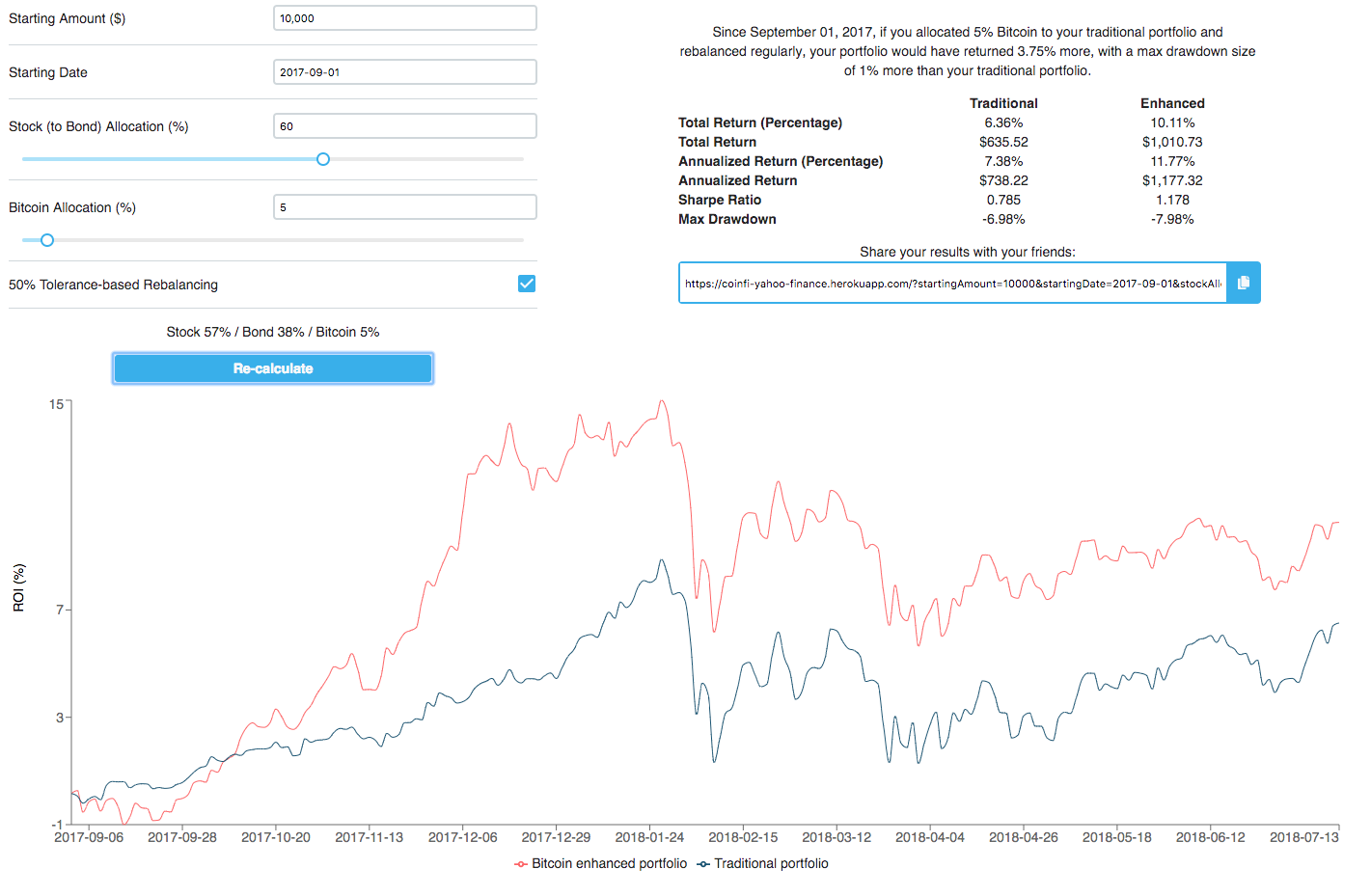 Crypto Profit Calculator - Calculate PnL & Investment