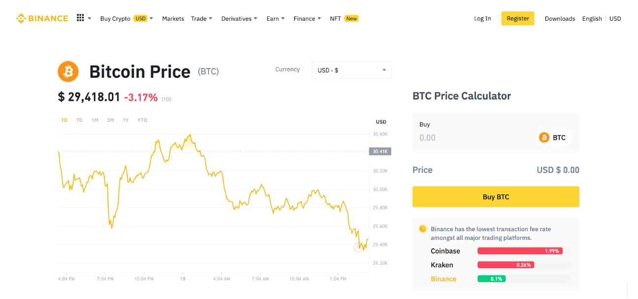 8 Essential Tools for Tracking Bitcoin Prices Before Selling