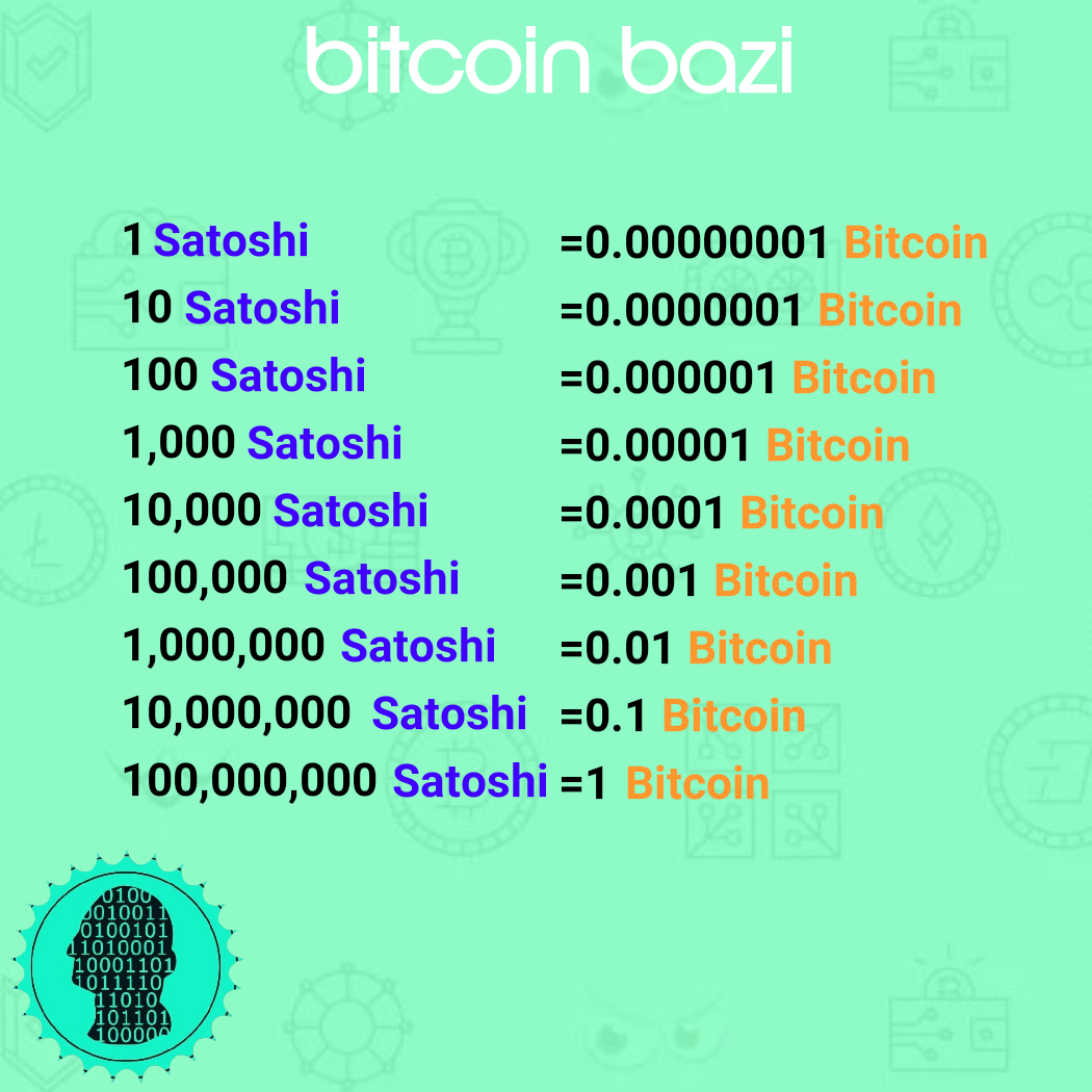 A beginner’s guide to Satoshi: The smallest unit of Bitcoin | OKX