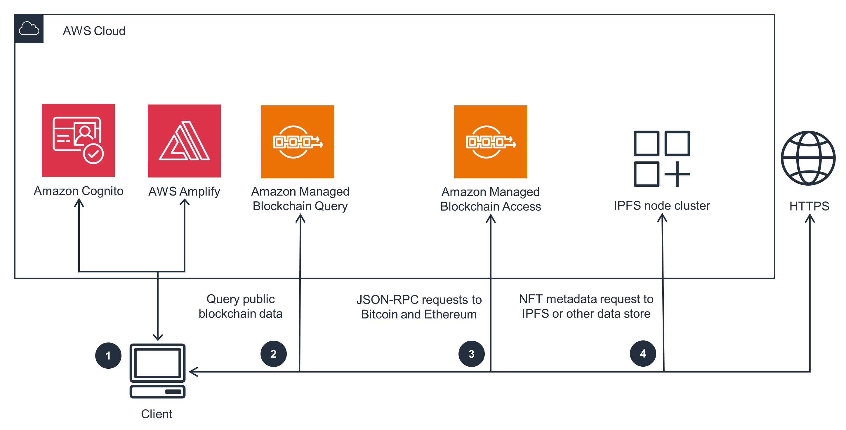 AWS Marketplace: Bitcoin Full Node with Ordinal Protocol support on AWS by bitcoinlog.fun