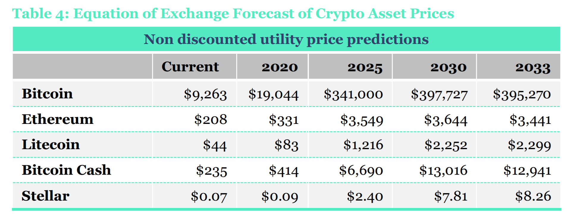 Bitcoin Price Prediction Based on Deep Learning Methods