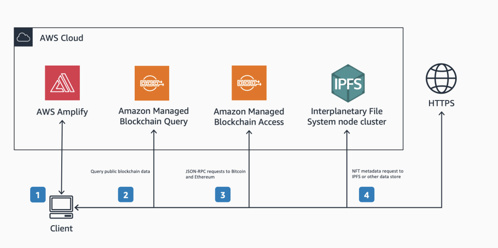 bitcoinlog.fun - How to get Bitcoin FullNode on AWS